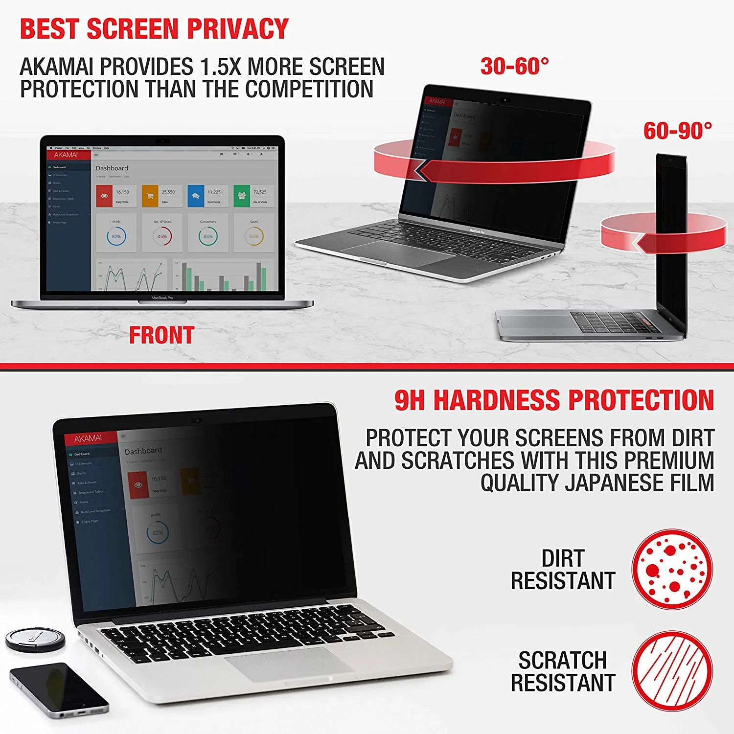 Easy On/Off Magnetic Privacy Screen Filter for Macbook 12