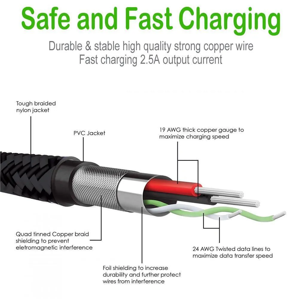 Heavy Duty USB C Type C Data Lead Fast Charge Phone Charger Cable